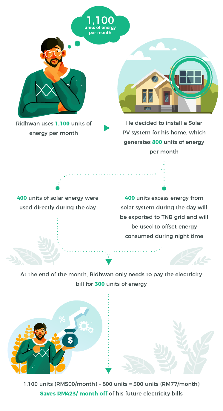 solar panel roof malaysia